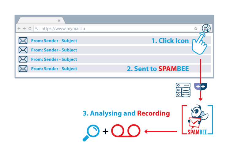 Spambee 1